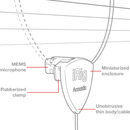 iK Media iRig: Acoustic Guitar Interface (iOS)