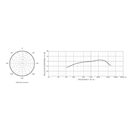 Superlux Microphones: Harmonica